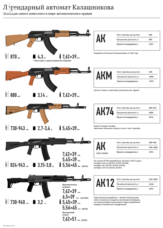5 vũ khí đắt hàng nhất của Nga, có loại Việt Nam đã mua - Ảnh 9.