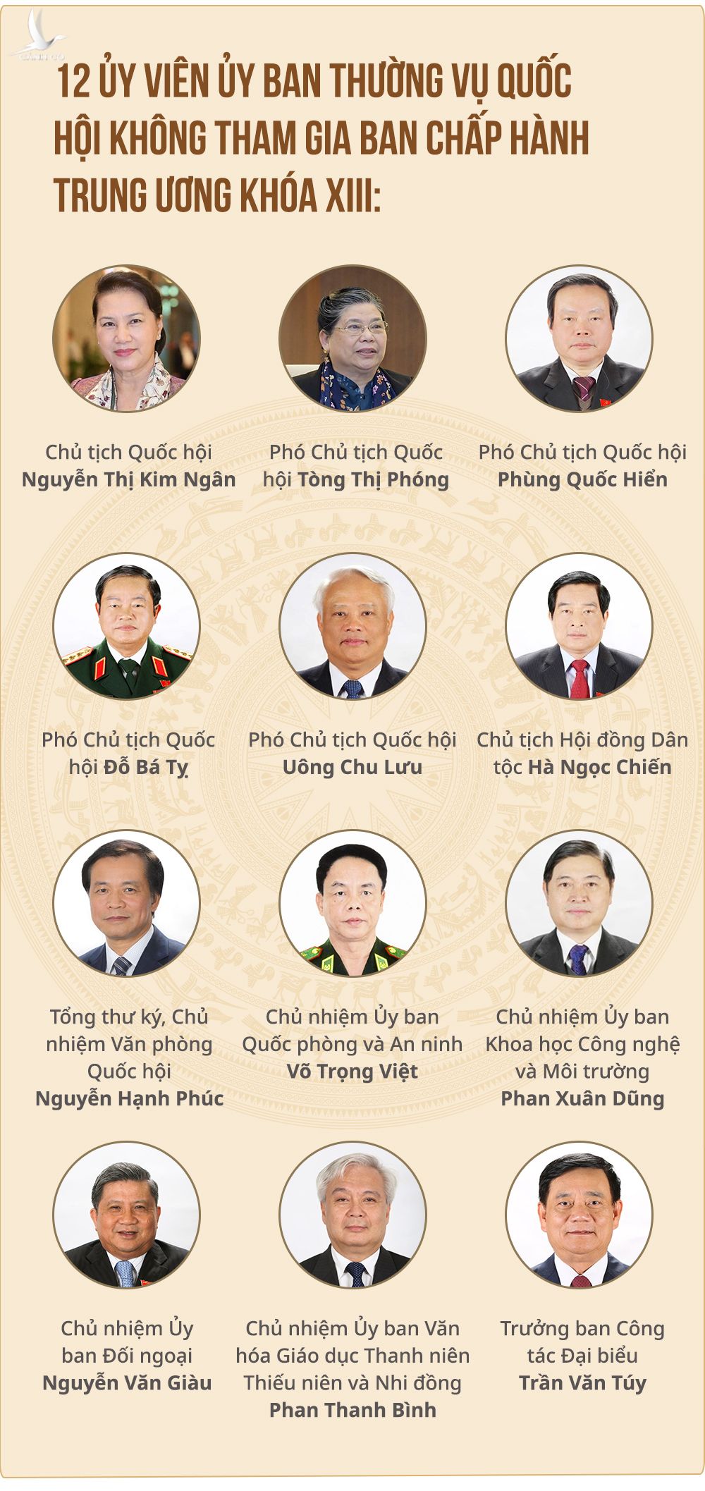 Hôm nay miễn nhiệm Chủ tịch Quốc hội Nguyễn Thị Kim Ngân