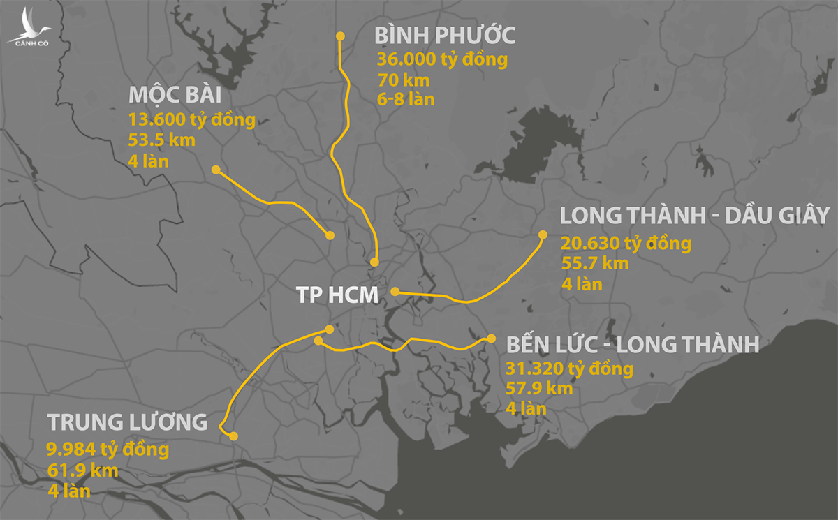 Cùng với 4 công trình cao tốc, tuyến đường từ TP HCM đi Bình Phước sẽ giúp phát triển kinh tế vùng. Đồ họa: Thanh Nhàn.