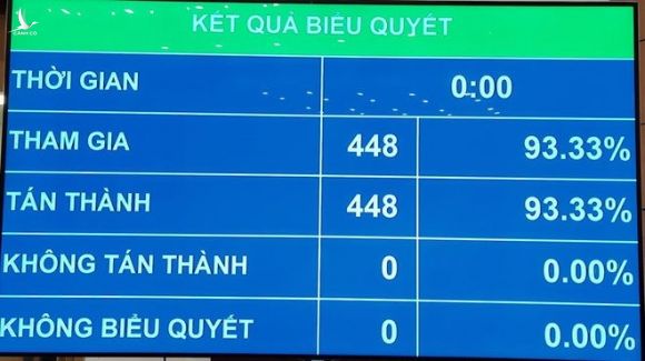 Miễn nhiệm Tổng Kiểm toán Hồ Đức Phớc, Tổng thư ký Quốc hội Nguyễn Hạnh Phúc - ảnh 1