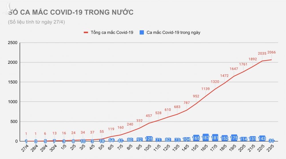 Ca mac Covid-19 trong cong dong anh 1