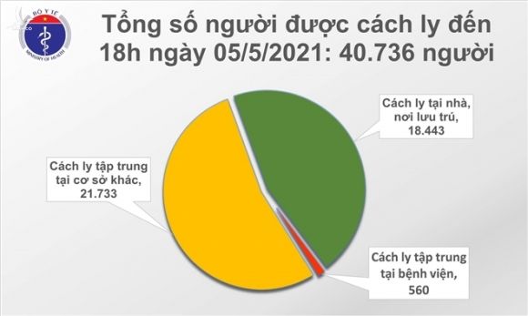  Thêm 26 ca mắc COVID-19, chùm ca bệnh của BV Bệnh Nhiệt đới Trung ương 14 ca - 1