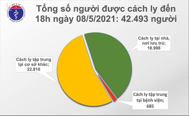 Việt Nam ghi nhận thêm 78 ca COVID-19, có 65 ca lây nhiễm cộng đồng - 1