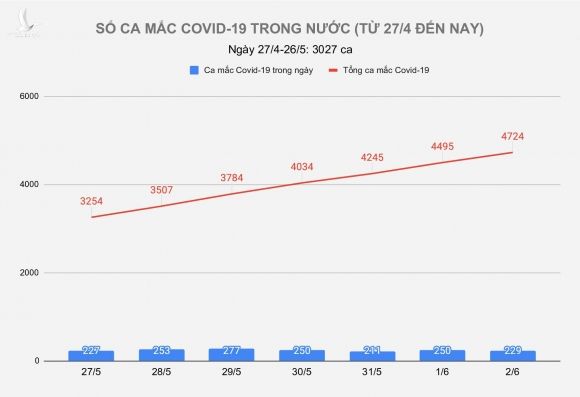 tinh hinh dich covid-19 anh 1