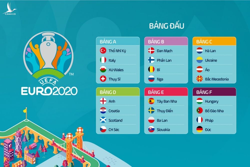 Euro 2020 anh 2
