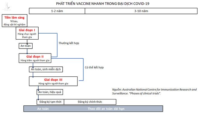Tiến sĩ Việt tại Úc: Vaccine NanoCovax thử nghiệm giai đoạn 3 là thành công lớn; 2 giải pháp cần làm để vừa chạy vừa xếp hàng - Ảnh 5.
