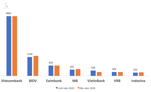 Vietnam Airlines lỗ lớn và bên bờ vực phá sản, đang nợ những ngân hàng nào? - Ảnh 2.