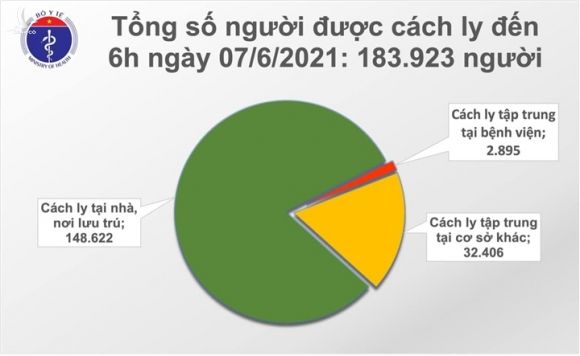 Sáng 7/6, Việt Nam có thêm 44 người mắc COVID-19 - 1