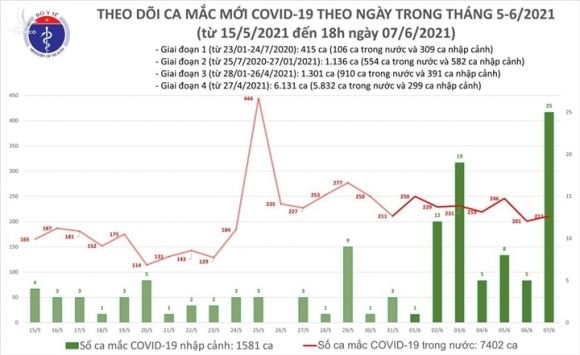 Thêm 75 trường hợp mắc COVID-19 trong cộng đồng - 1