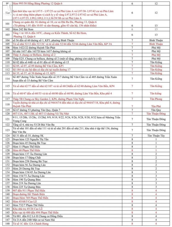 1.280 điểm phong tỏa ở TP.HCM do COVID-19 - Ảnh 4.