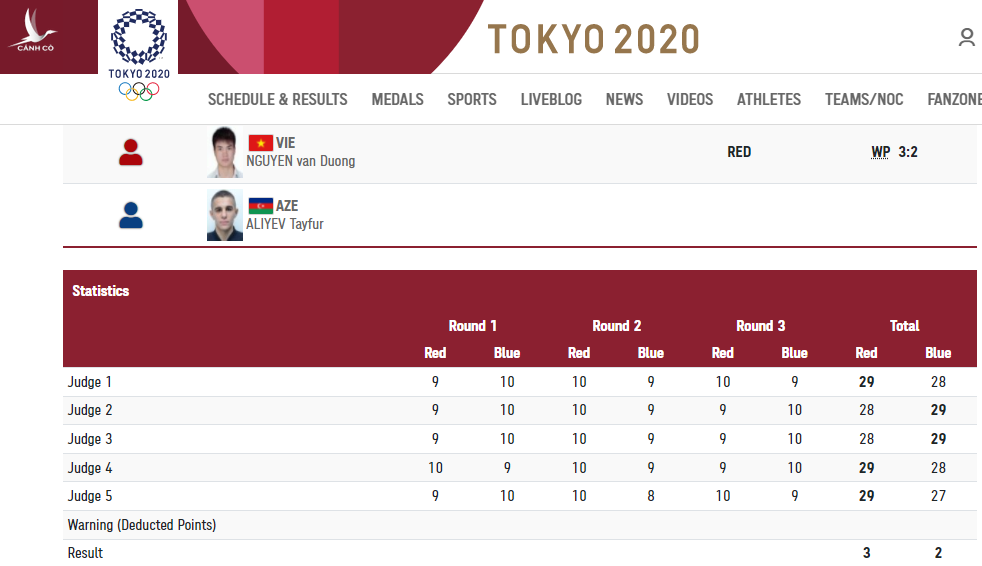 Olympic Tokyo 2020: Nguyễn Văn Đương đấm bại võ sĩ hạng 9 thế giới - Ảnh 4.