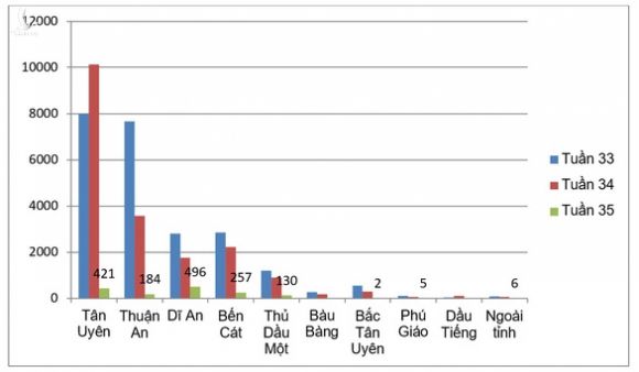 NÓNG: Dự báo ca nhiễm 150.000 người, Bình Dương điều trị F0 ra sao? - Ảnh 3.