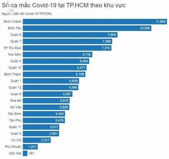 O dich Covid-19 tai TP.HCM anh 2