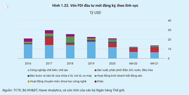 Chuyên gia quốc tế: Không có chuyện doanh nghiệp FDI rời bỏ Việt Nam - Ảnh 1.