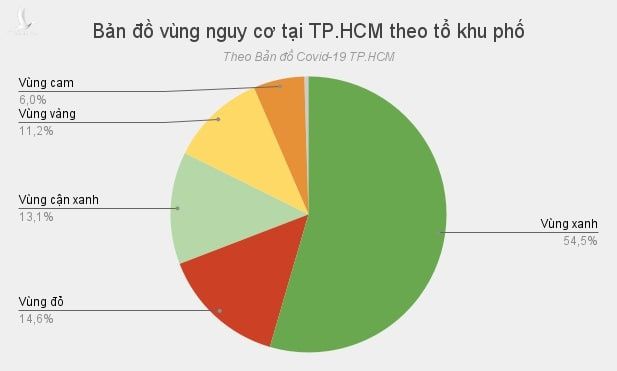 dich Covid-19 o TP.HCM anh 3