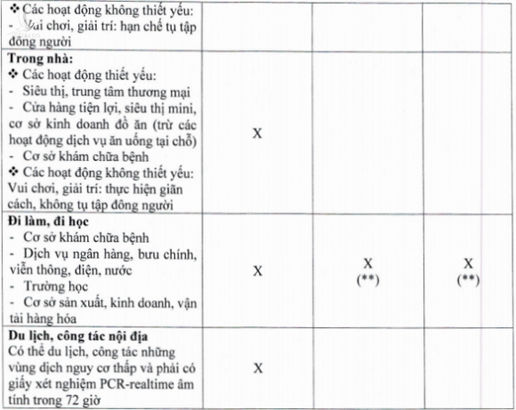 Ai đủ điều kiện có thẻ xanh COVID-19 ở TP.HCM và được làm gì? - Ảnh 3.