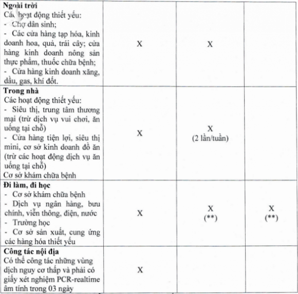 Ai đủ điều kiện có thẻ xanh COVID-19 ở TP.HCM và được làm gì? - Ảnh 5.