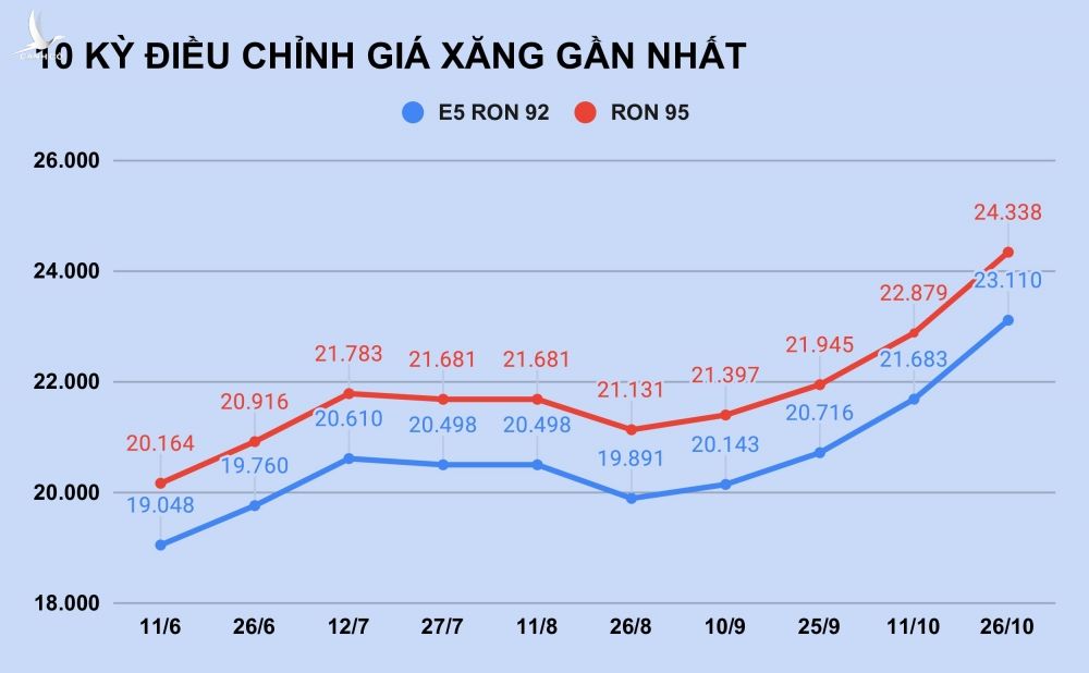 Doanh nghiep van tai dieu dung vi gia xang tang soc anh 1