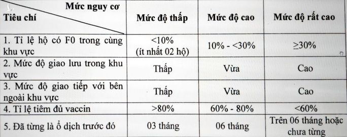 TP HCM có quy trình mới xử lý F0 tại cộng đồng - Ảnh 2.