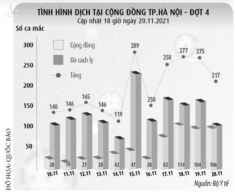 Covid-19 'nóng' lên từng ngày ở Hà Nội - ảnh 2