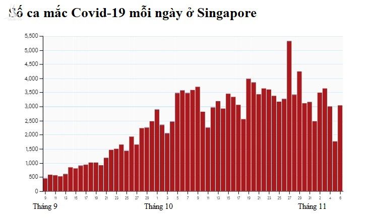 singapore chung song voi covid-19 anh 1