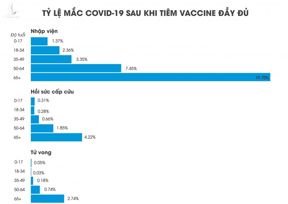 mac Covid-19 du da tiem vaccine anh 2
