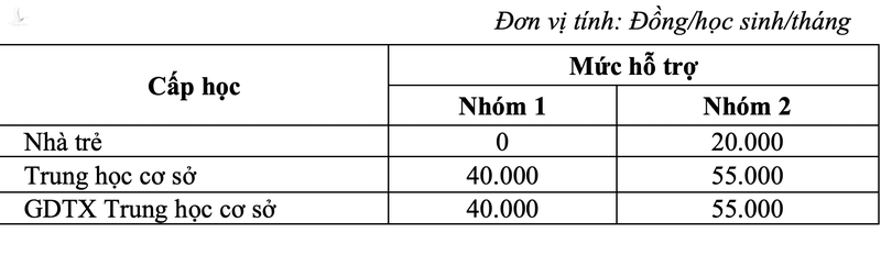 Chính thức: TP.HCM miễn giảm học phí học kì 2 - ảnh 5