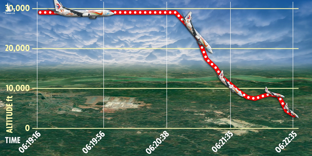 Dữ liệu hành trình bay cho thấy máy bay MU5735 giảm độ cao đột ngột và rơi gần như thẳng đứng. Ảnh: Sun.