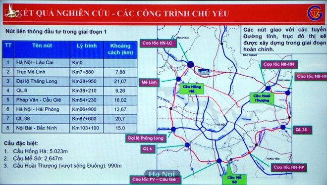 Thủ tướng Phạm Minh Chính: Dự án giao thông trọng điểm nếu đủ vốn mà không hoàn thành là có lỗi với nhân dân - Ảnh 4.
