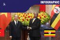 Quan hệ Việt Nam và Uganda