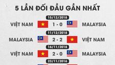 Xem bóng đá trực tiếp Việt Nam gặp Malaysia 10.10 ở đâu?