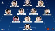 Hai đội hình mạnh nhất của tuyển Việt Nam để đấu UAE