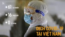 Dịch Covid-19 ở Việt Nam: Hà Nội nhiều bệnh nhân nhất nước