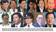 Chính quyền Tổng thống Trump phong tỏa tài sản của các lãnh đạo Hong Kong tại Mỹ