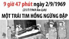 Giây phút cuối cùng của Bác Hồ 9h47 ngày 2/9/1969