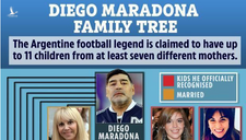 Cuộc chiến giành tài sản của Maradona ‘giống như một kỳ World Cup’