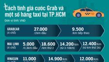 Đi GrabCar đắt hơn taxi