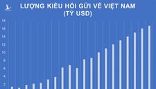 Reuters: Việt Nam đứng top thế giới về tiền điện tử