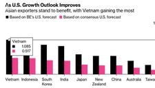 Bloomberg: Sự hồi phục của Mỹ sẽ là cú hích cho nền kinh tế Việt Nam