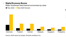 Bloomberg: Các đại bàng công nghệ toàn cầu kỳ vọng thế nào về kinh tế số Việt Nam?