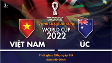 So sánh tuyển Việt Nam và Úc: Đối thủ rất mạnh!