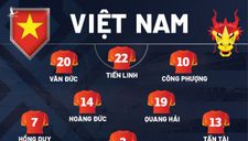 Đội hình ra sân của tuyển Việt Nam gặp Campuchia