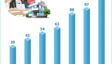 Thương hiệu quốc gia: Bệ phóng tăng hạng sức cạnh tranh doanh nghiệp
