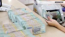 Cục Thuế TP. Hồ Chí Minh thu hồi 7.532 tỷ đồng nợ thuế