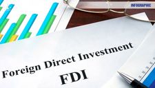 Gần 8,9 tỷ USD vốn FDI ‘rót’ vào Việt Nam trong 4 tháng