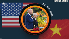 Những dấu mốc lịch sử trong quan hệ Việt – Mỹ
