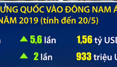 Vốn FDI Trung Quốc tăng mạnh: Chiến lược “mũi tên hai đích”