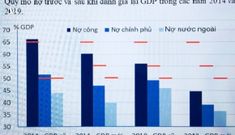 Khi GDP tăng đột biến