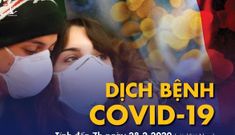 Dịch COVID-19 ngày 28-2: Ý có 650 ca nhiễm, 17 ca tử vong