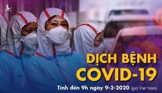 Dịch Covid-19: Mùng 8/3 buồn nhất !